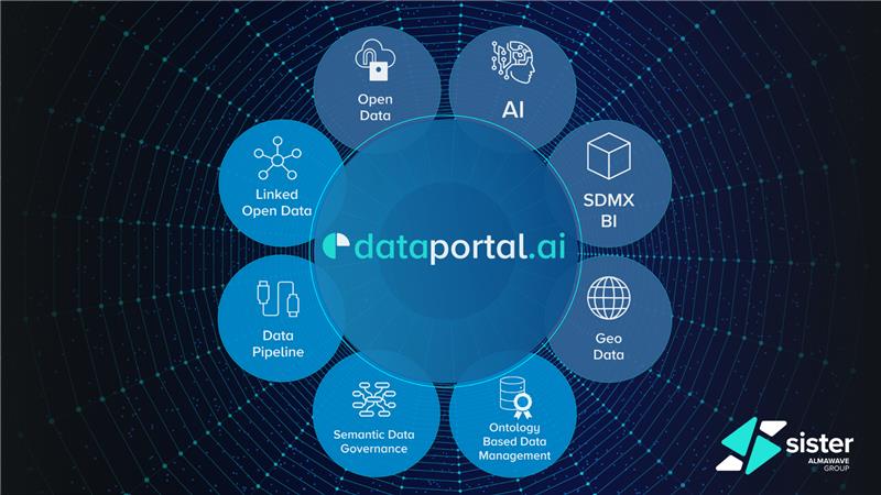 DataPortal.AI 3