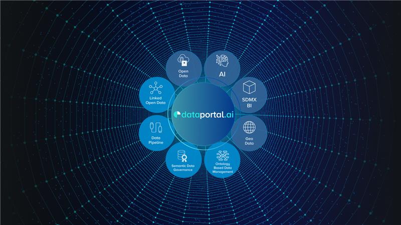 DataPortal.AI-news